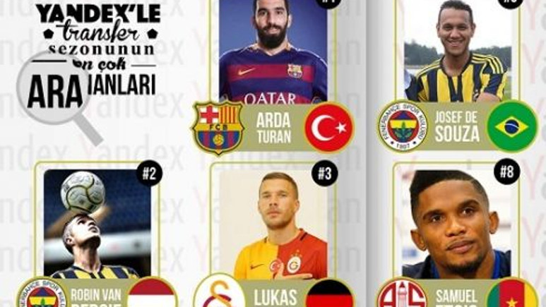 Yandex'te en çok hangi futbolcuyu aradık?