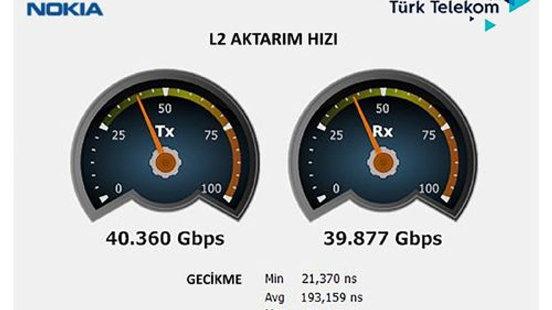 Türk Telekom’un fiber internet altyapısı 40 Gigabit’e çıkıyor