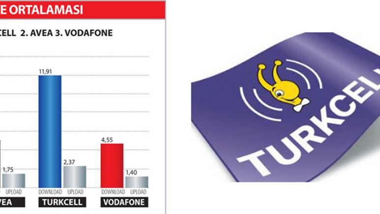 Turkcell SuperOnline IPv6'ya geçişi tamamladı!
