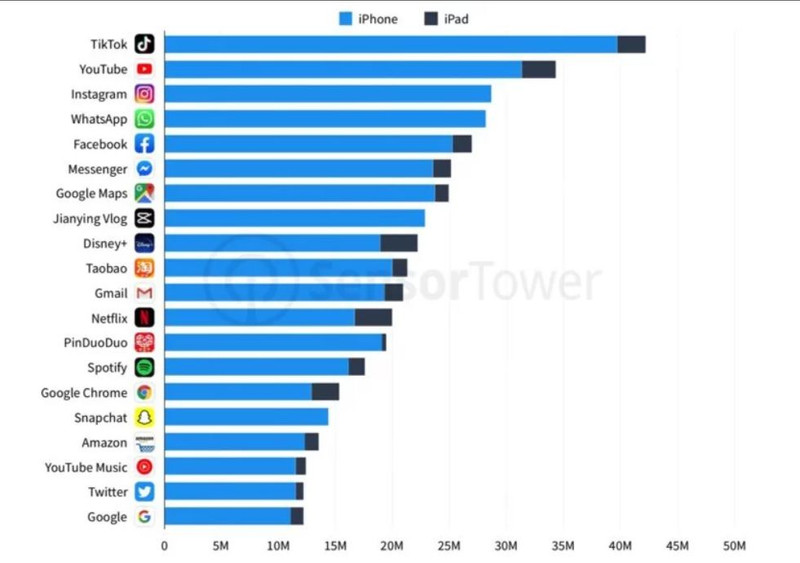 2019'un son çeyreğinde en çok indirilen iOS uygulamaları - Resim: 1