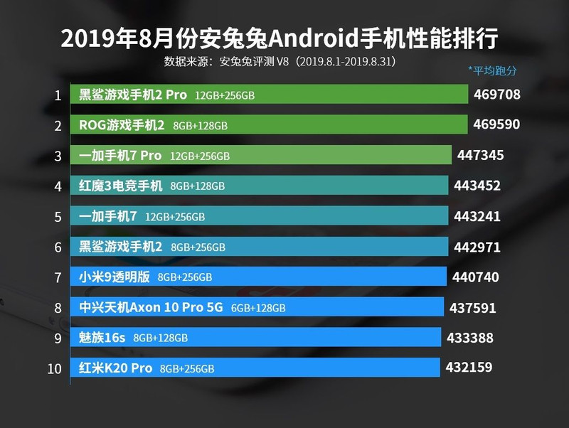 Ağustos ayının en iyi 10 Android telefonu! - Resim: 1