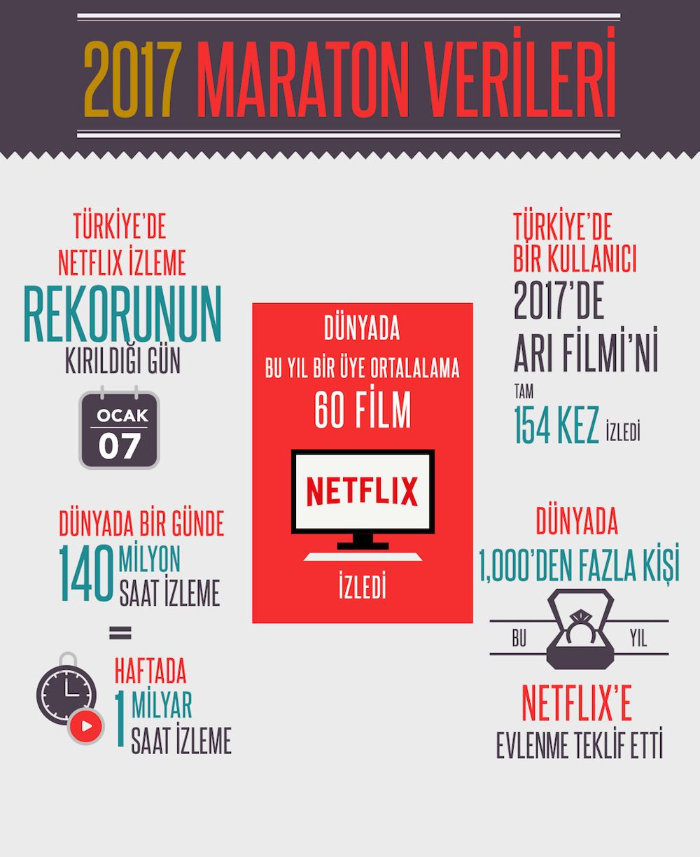 Netflix'te 2017'de en çok izlenenler! - Page 2