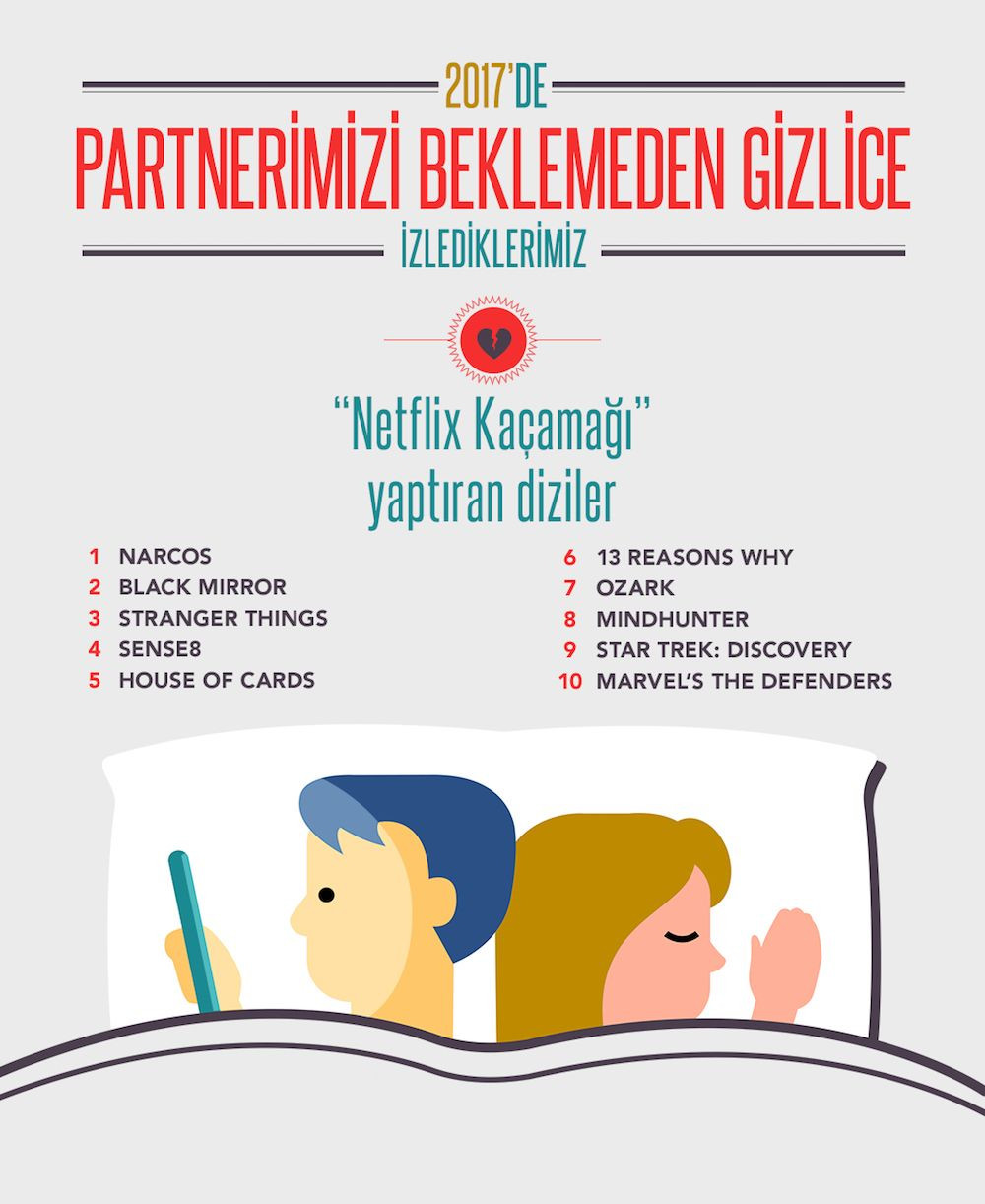 Netflix'te 2017'de en çok izlenenler! - Page 3