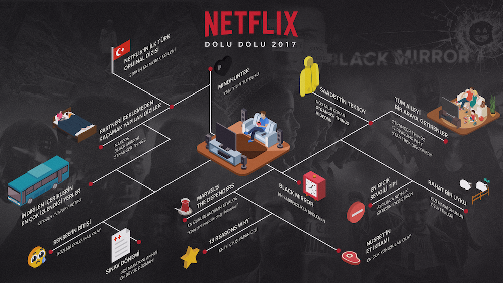 Netflix'te 2017'de en çok izlenenler! - Page 1