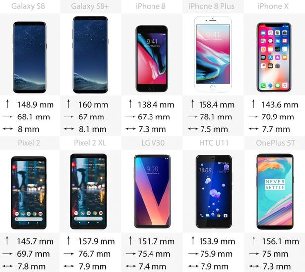 Yılın en iyi telefonları karşıkarşıya! - Page 1