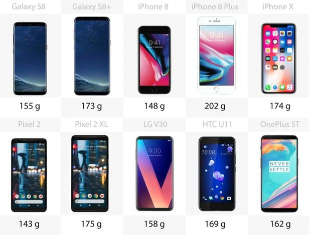 Yılın en iyi telefonları karşıkarşıya! - Page 2