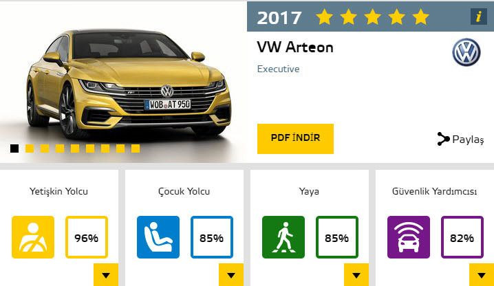 2017'nin en güvenli otomobilleri ve aldıkları puanlar - Page 2