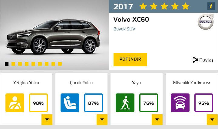 2017'nin en güvenli otomobilleri ve aldıkları puanlar - Page 1