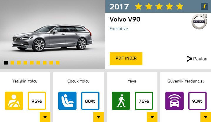 2017'nin en güvenli otomobilleri ve aldıkları puanlar - Page 3