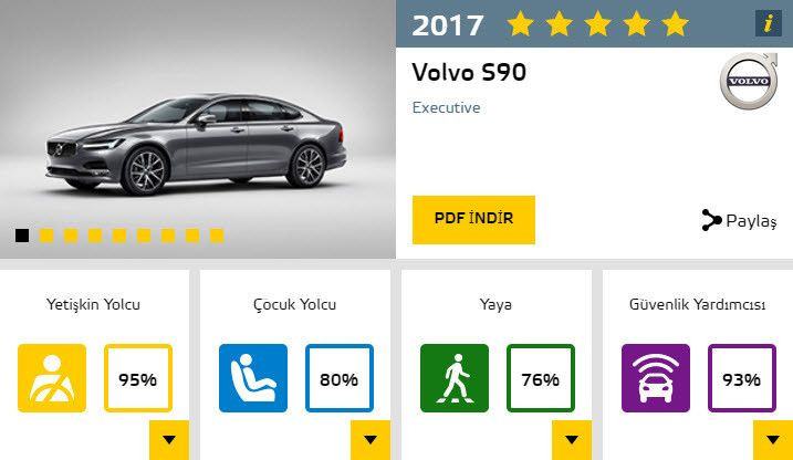 2017'nin en güvenli otomobilleri ve aldıkları puanlar - Page 4