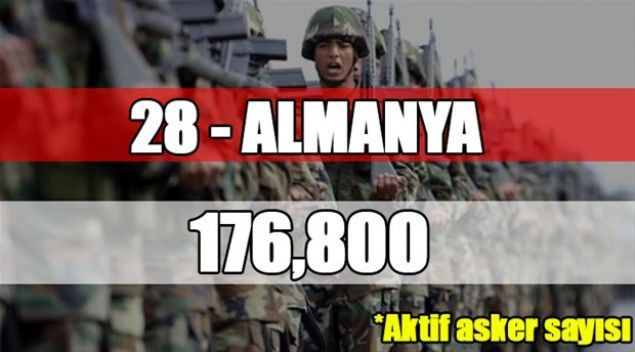 İşte dünyanın en büyük orduları 2018 - Page 3