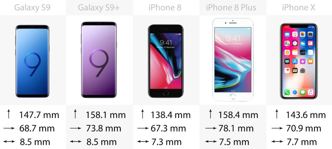 Galaxy S9, Galaxy S9+, iPhone X, iPhone 8 ve iPhone 8 Plus karşı karşıya! - Page 1