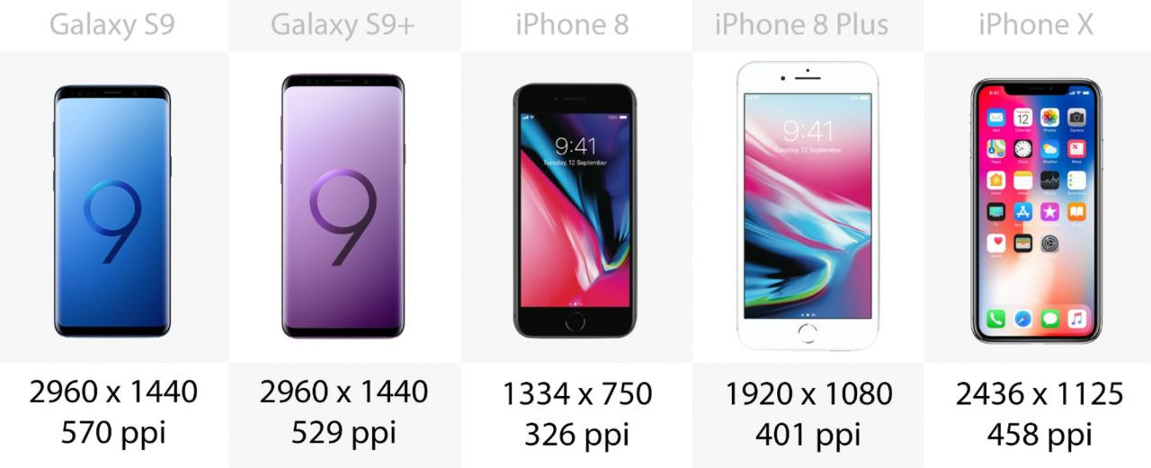 Galaxy S9, Galaxy S9+, iPhone X, iPhone 8 ve iPhone 8 Plus karşı karşıya! - Page 4