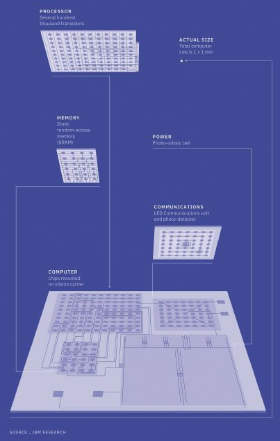 IBM tuz tanesi büyüklüğünde bilgisayar yaptı! - Page 3