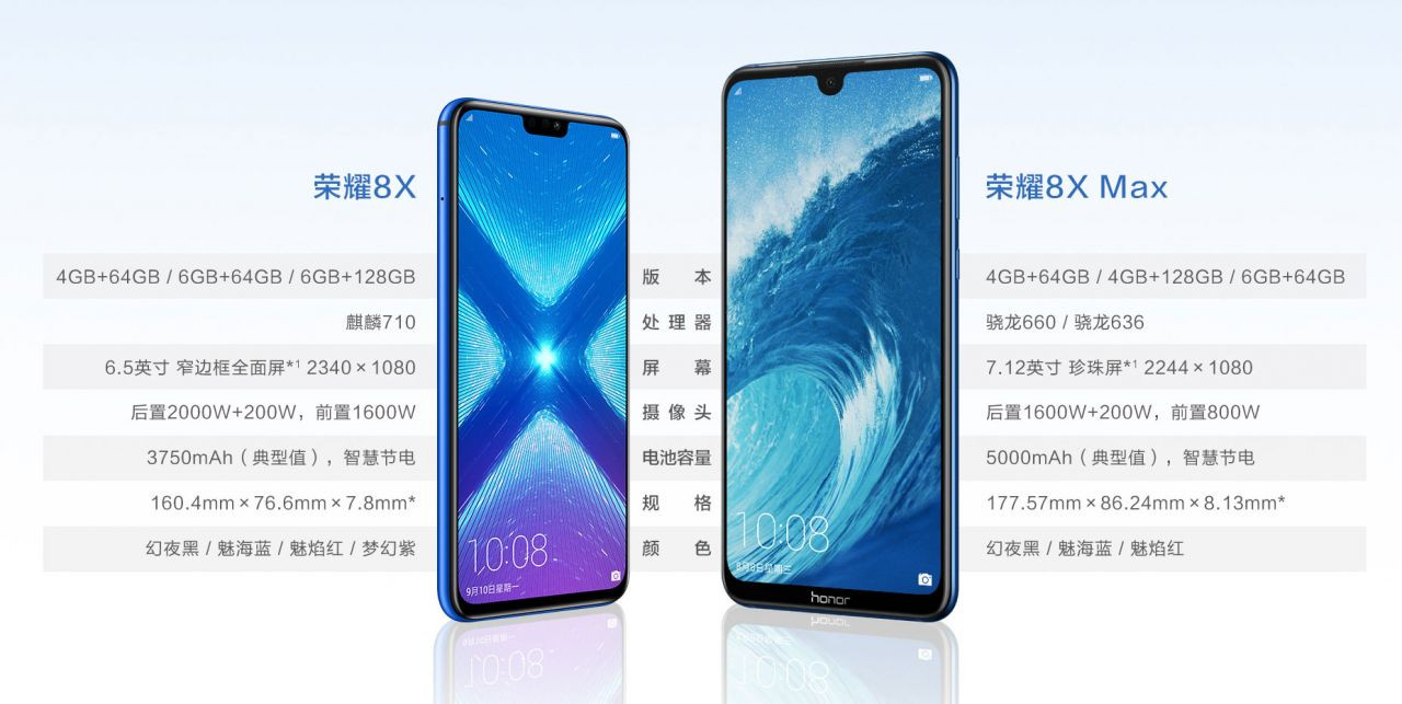 Honor 8X ve 8X Max fotoğrafları - Page 4