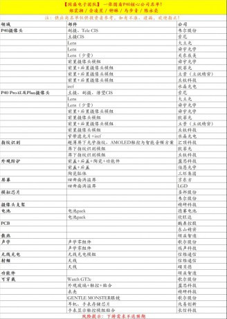 Huawei P40 modellerinde LG imzası! - Resim : 1