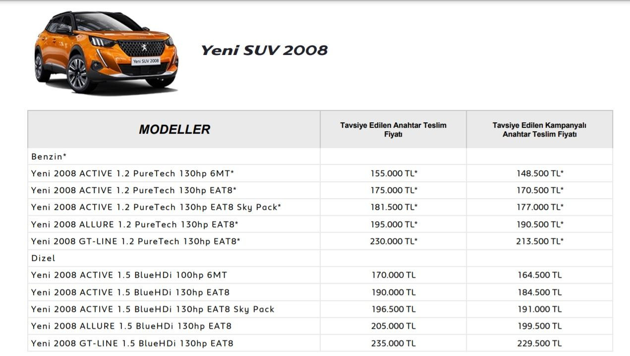 Fiyatlar sert düştü! İşte 2020 Peugeot 2008 güncel fiyatları! - Page 2