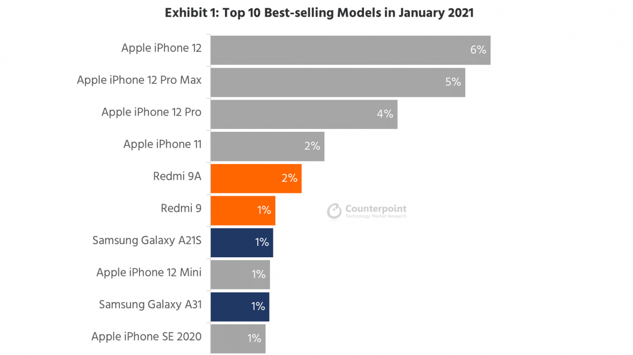 counterpoint-research-top-10-best-s-h5wR.png