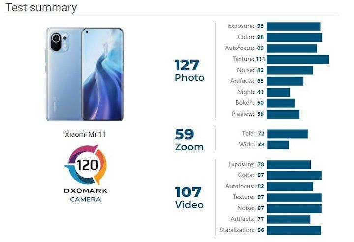 xiaomi-mi-11-dxomark0-MQlx.jpg