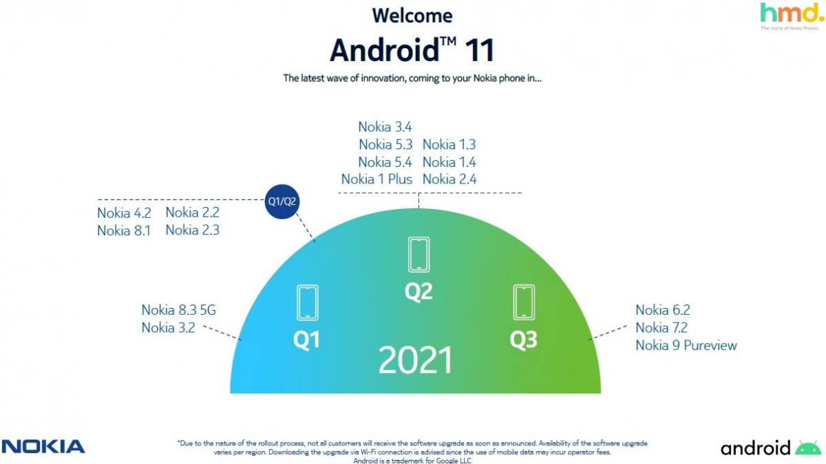 Nokia Android 11 alacak modellerini geç de olsa açıkladı! - Resim : 1