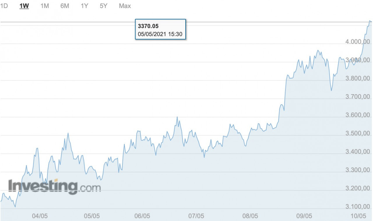 Ethereum