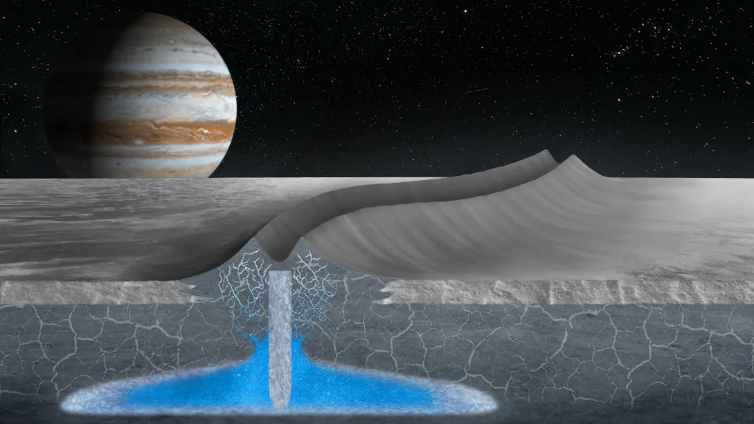 Jüpiter'ın uydusu Europa'da gizemli su tepeleri keşfedildi!