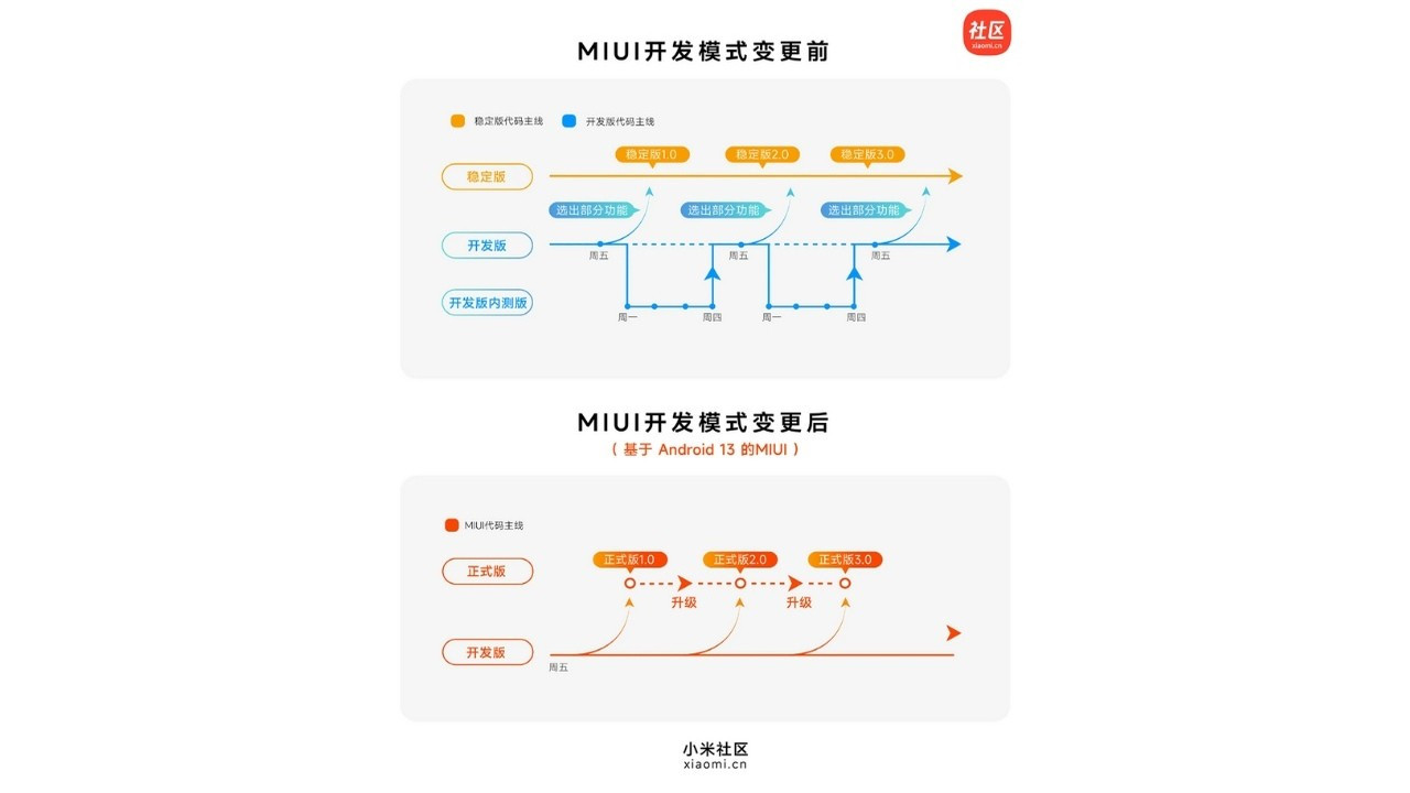 miui-system-version-adjustments-1-Pm4w_cover.jpg