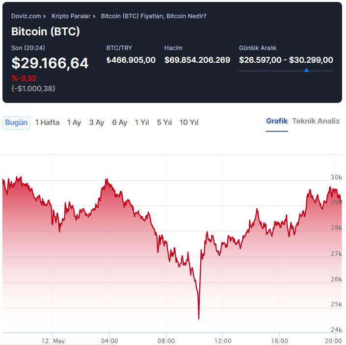 bitcoin-btc-grafik-HQ3t.jpg