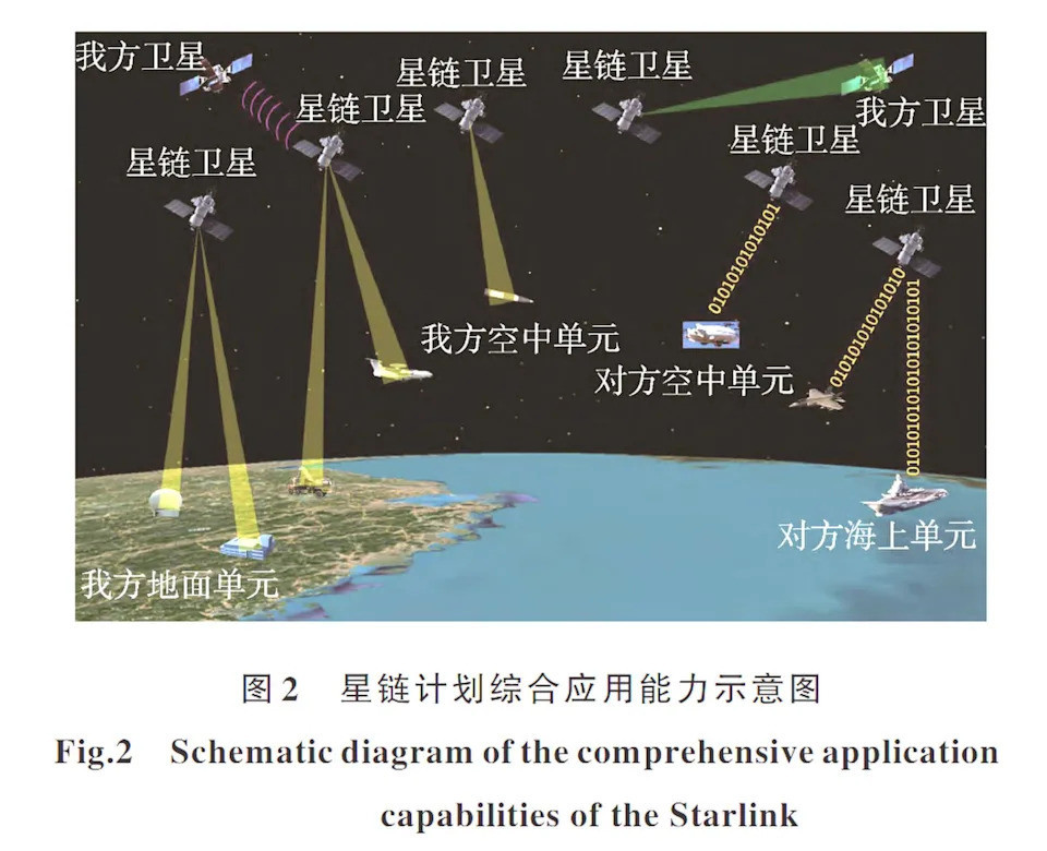 Çin SpaceX'in Starlink uydularını yok etmek istiyor!