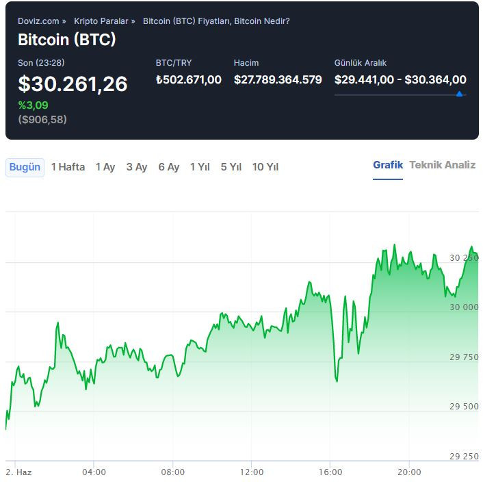 bitcoin-grafik-btc-PMHu.jpg