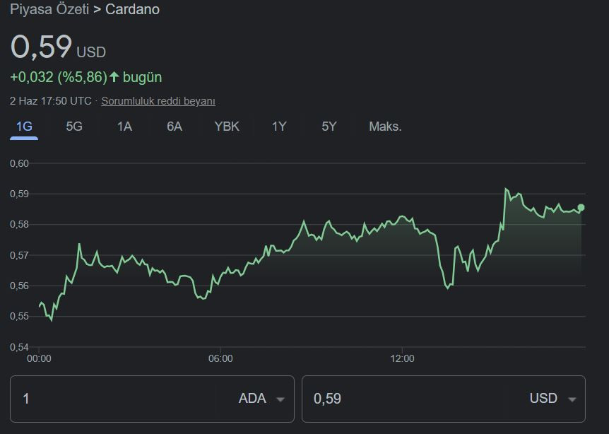 cardano-XoXM.jpg