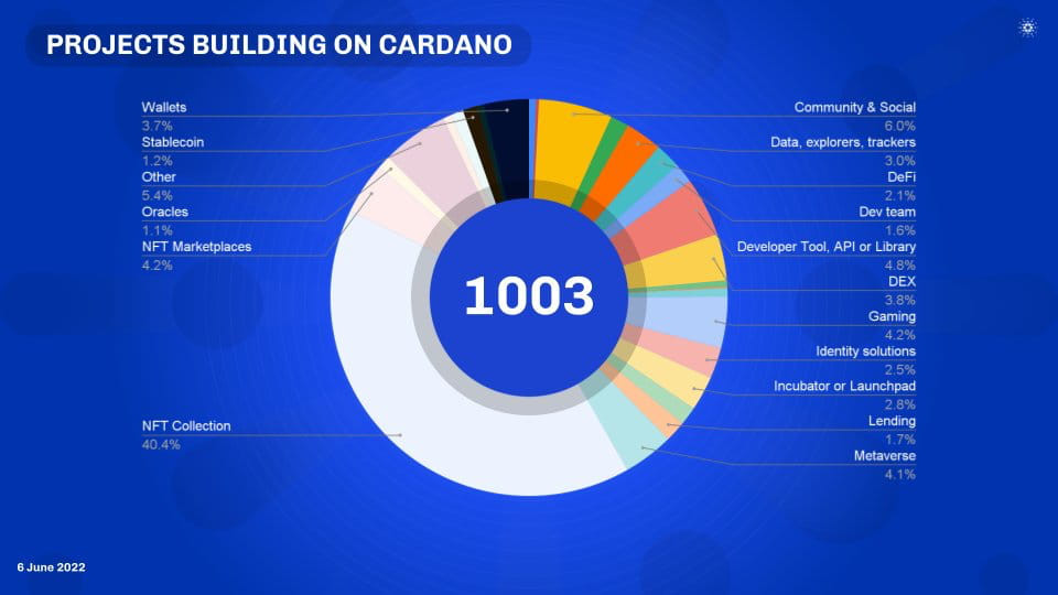 Cardano, ayı piyasasında en çok tutulan kripto tokeni oldu! - Resim : 1