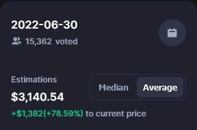 Kripto topluluğu: Ethereum fiyatı 30 Haziran 2022'ye kadar %78 artacak! - Resim : 1