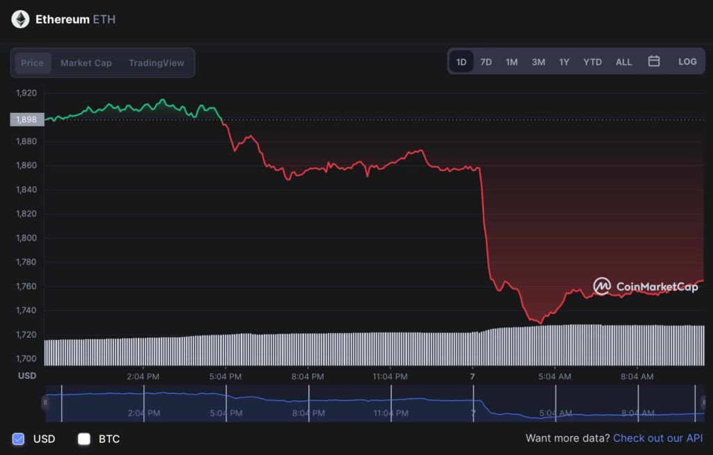 Kripto topluluğu: Ethereum fiyatı 30 Haziran 2022'ye kadar %78 artacak! - Resim : 3