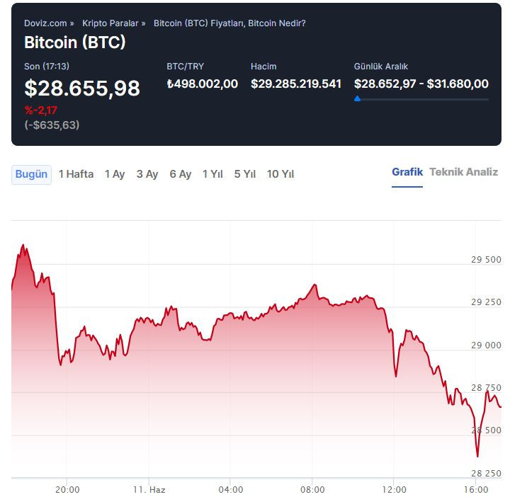 bitcoin-grafik-fiyat-sIZi.jpg