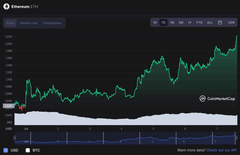 ethereum exchange europe