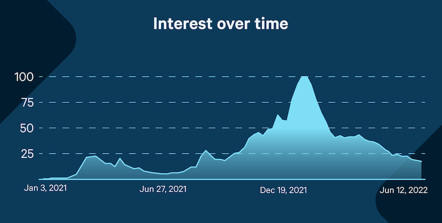 interest-over-time-qXEi.jpg