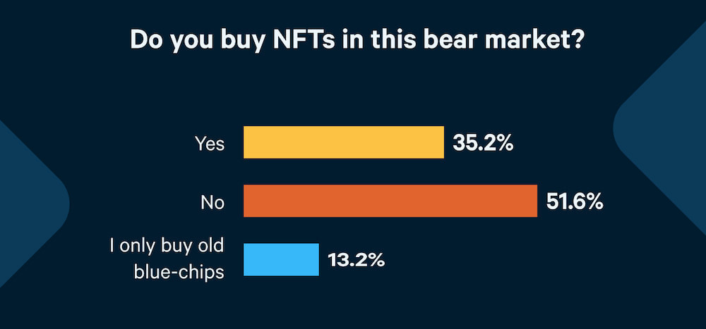 nft-bear-market-5uUf.jpg