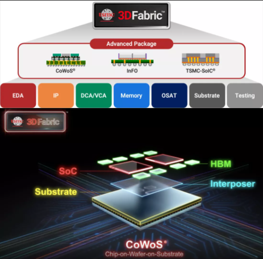 TSMC yeni nesil işlemci üretme metoduna geçiyor!