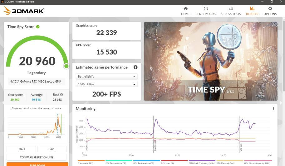 NVIDIA RTX 4090