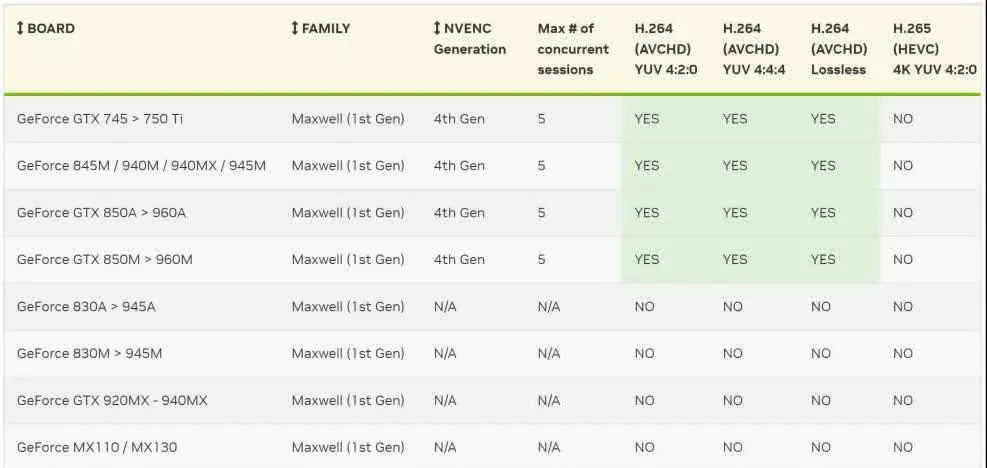 Nvidia içerik oluşturucular için yeni güncellemeler yayınlıyor!