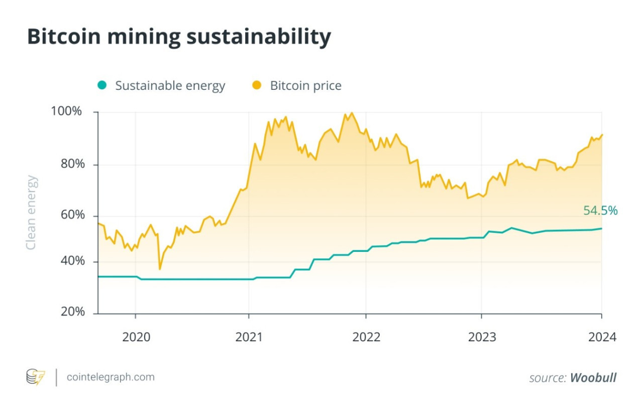 Bitcoin madenciliği yenilenebilir enerjiye geçişi hızlandırıyor - Resim : 1