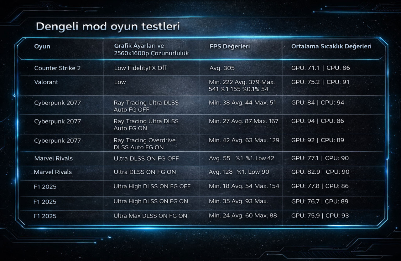 Acer Predator Helios Neo 16 AI inceleme - Resim : 4