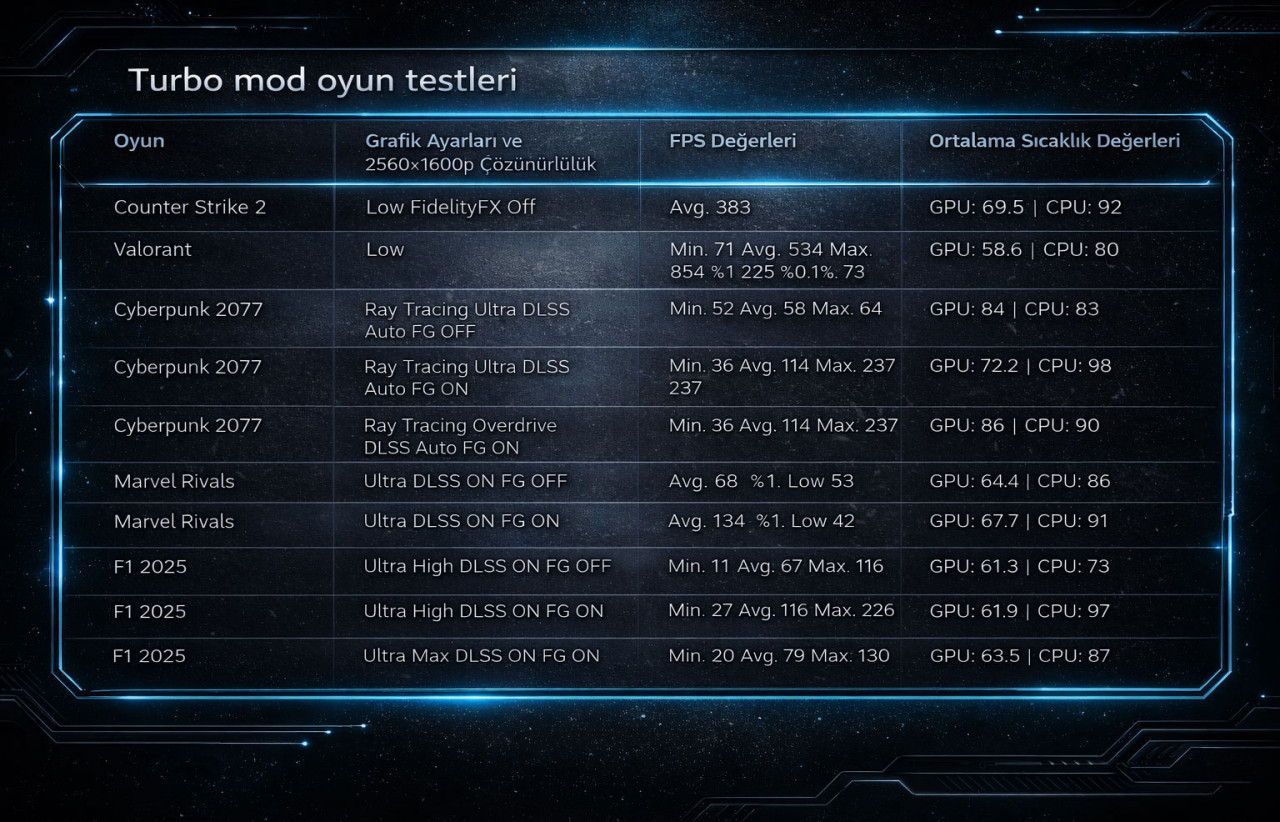 Acer Predator Helios Neo 16 AI inceleme - Resim : 7
