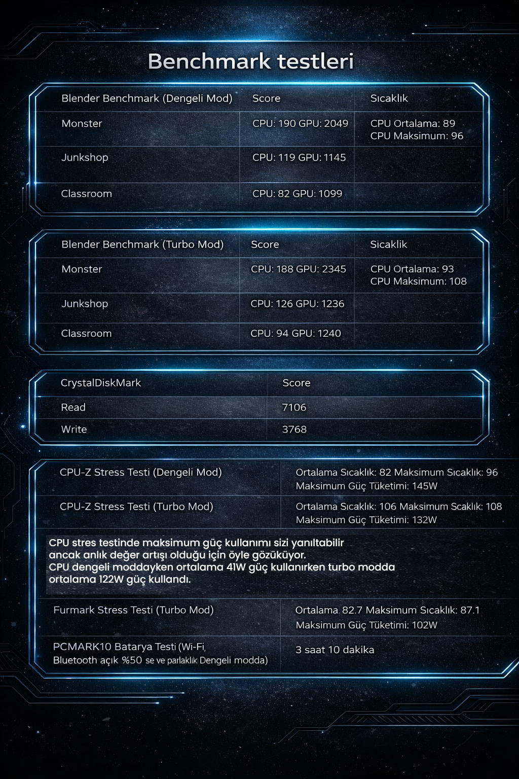 Acer Predator Helios Neo 16 AI inceleme - Resim : 11