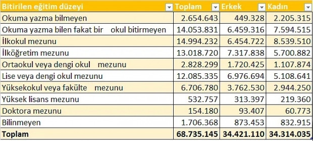 11 maddede Türkiye'de kadının durumu - Page 2