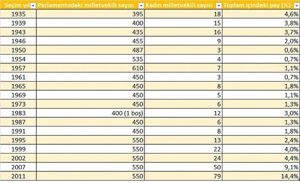 11 maddede Türkiye'de kadının durumu - Page 3