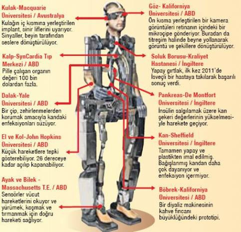 6 Milyon Dolara Biyonik Adam Yaptılar - Page 2