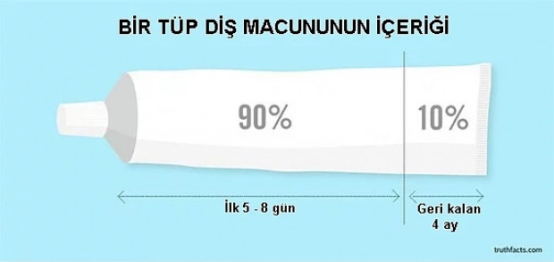 Hayatınızda görebileceğiniz en doğru 24 grafik ile günlük yaşamımıza bakış - Page 1