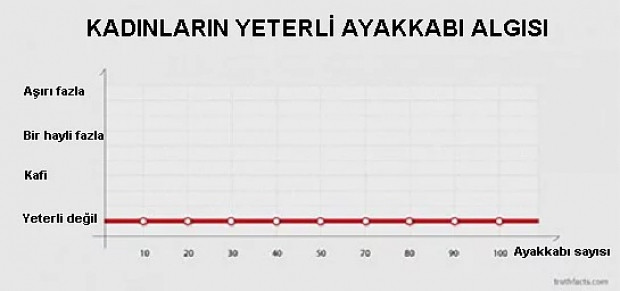 Hayatınızda görebileceğiniz en doğru 24 grafik ile günlük yaşamımıza bakış - Page 2